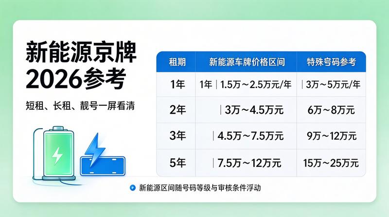 北京小牛京牌业务团队