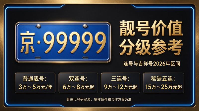 2026北京指标租赁背景